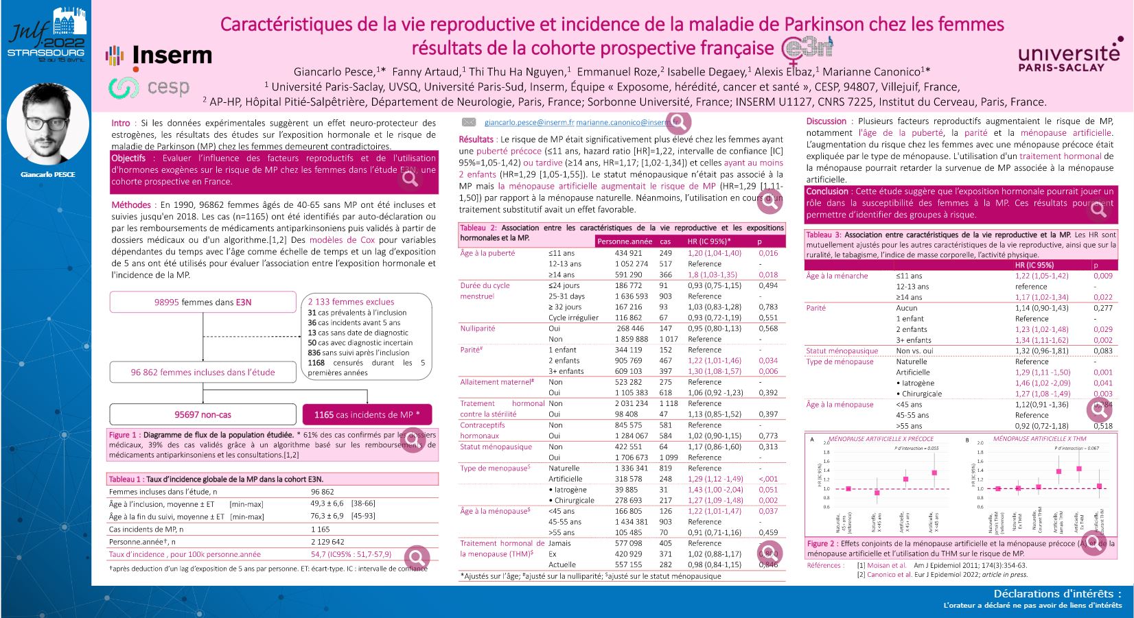 Caractéristiques de la vie reproductive et incidence de la maladie de Parkinson chez les femmes résultats de la cohorte prospective française E3N