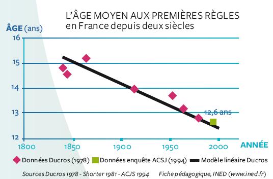 Courbe_regles