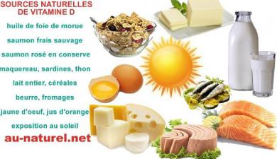 VitamineD_Sources