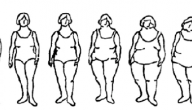 Silhouettes Femme Sorensen