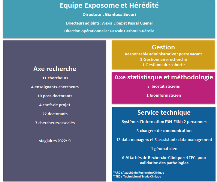 Organigramme simplifie mars 2023