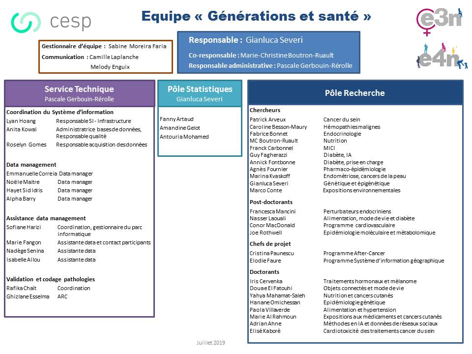 Organigramme_GenerationsSante_2019