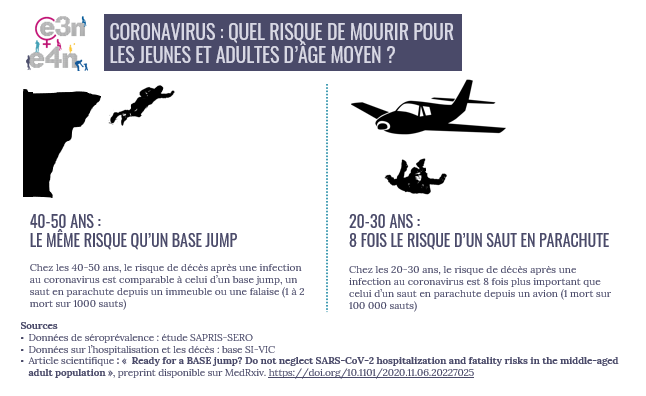 Ready for a BASE jump? Do not neglect SARS-CoV-2 hospitalization and fatality risks in the middle-aged adult population